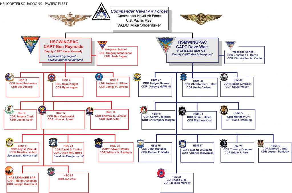 HELO.ORGCHART.AIRPAC.JUN17 | Naval Helicopter Association Historical ...