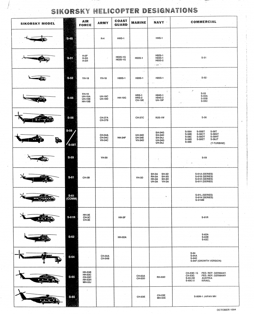 Media Links Naval Helicopter Association Historical Society